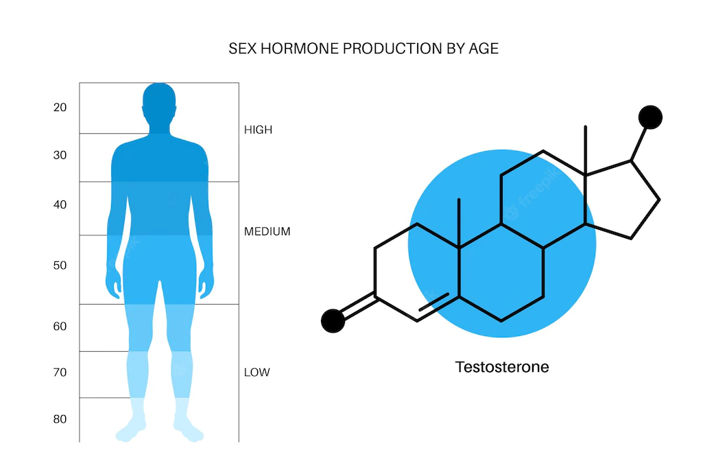 Rối loạn sinh lý do suy giảm testosterone