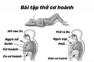 Kỹ thuật thở cơ hoành.