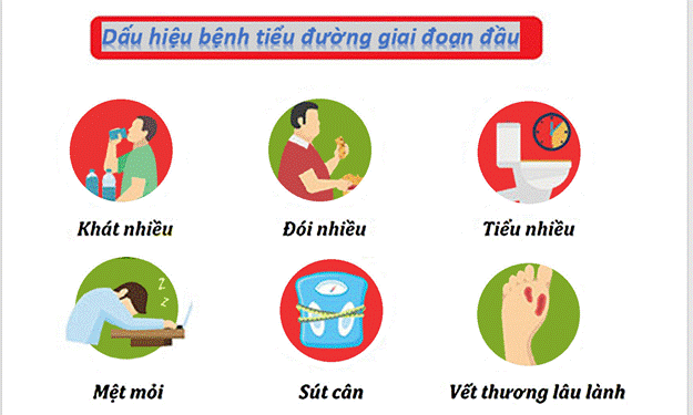 Một số dấu hiệu hay gặp của bệnh tiểu đường