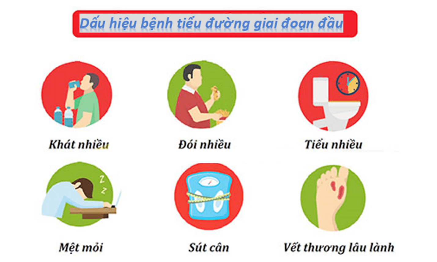 Dấu hiệu nhận biết bệnh tiểu đường 