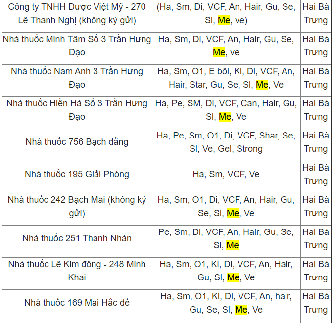 Ví dụ tại các nhà thuốc tại quận Hai Bà Trưng, Hà Nội