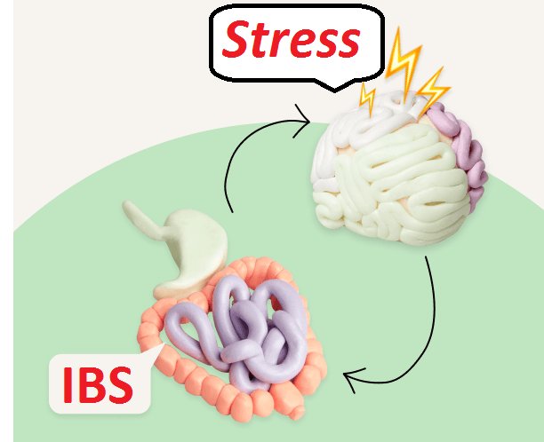  Đại tràng co thắt - Kẻ thù số một mang tên căng thẳng, stress