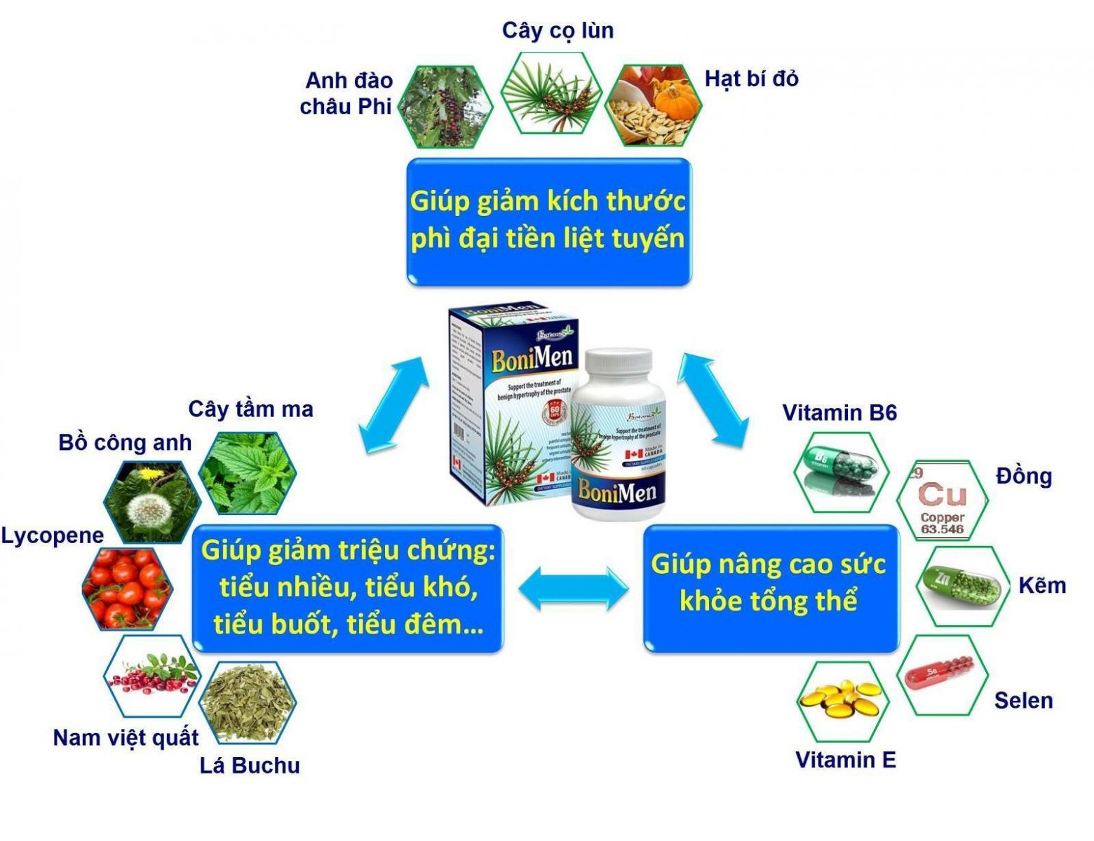 Sản phẩm BoniMen của Canada.